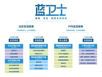 做“溫度人居時代的引領(lǐng)者”，藍(lán)光發(fā)展榮獲2020年度“卓越管理獎”